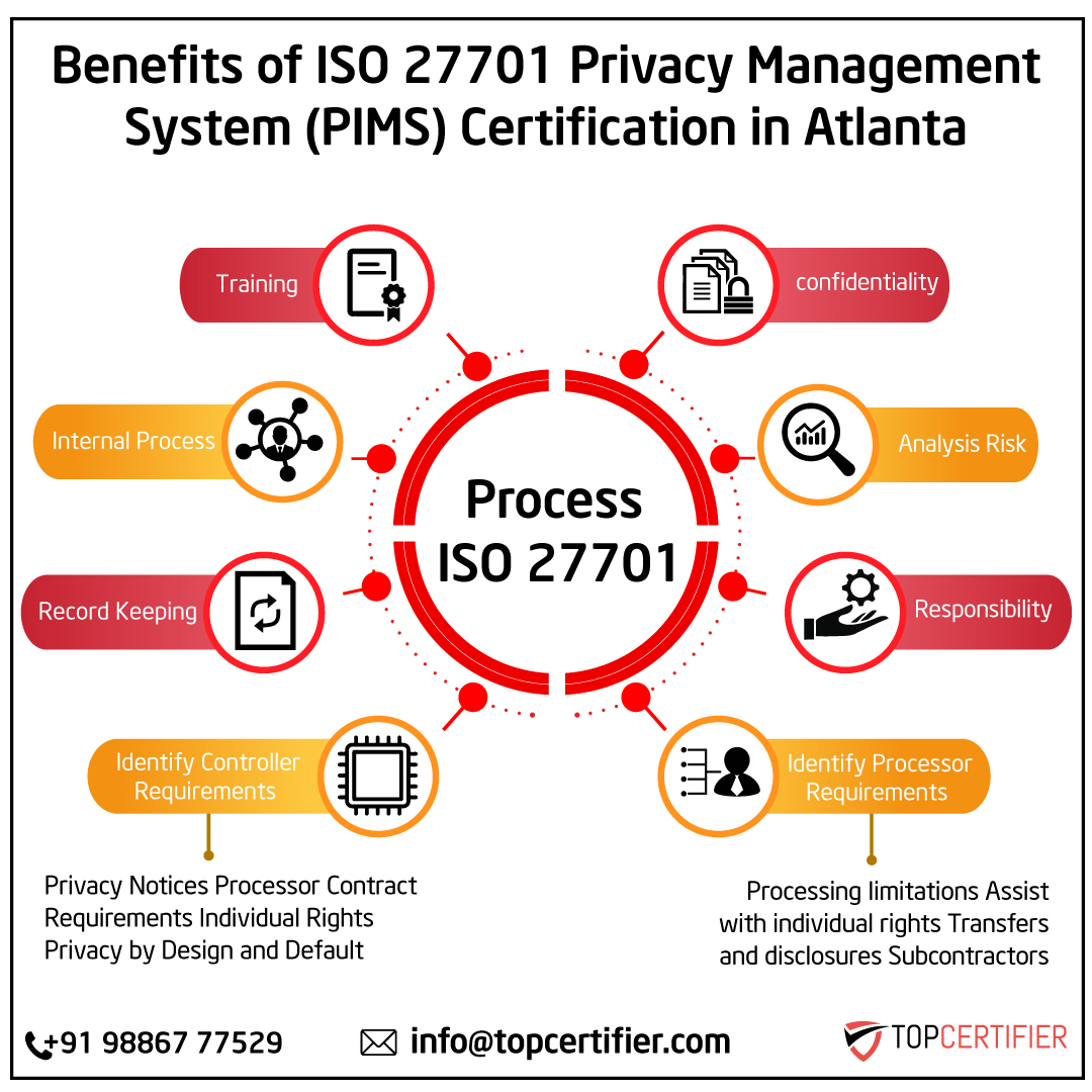 ISO 27701 privacy information management certification FAQs for companies in Dubai—PIMS, GDPR alignment, DSR, DPIA