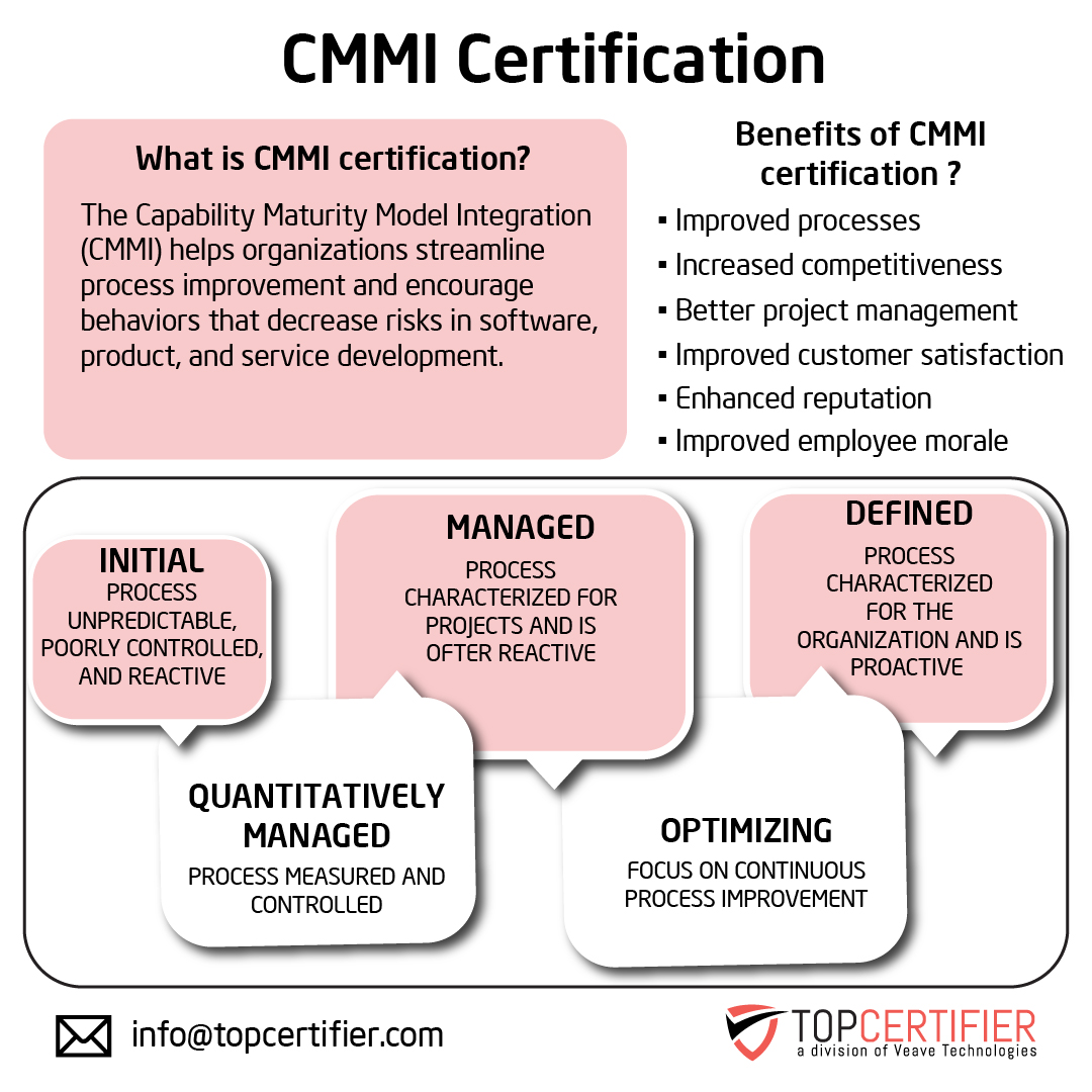 Benefits of cmmi certification in Dubai