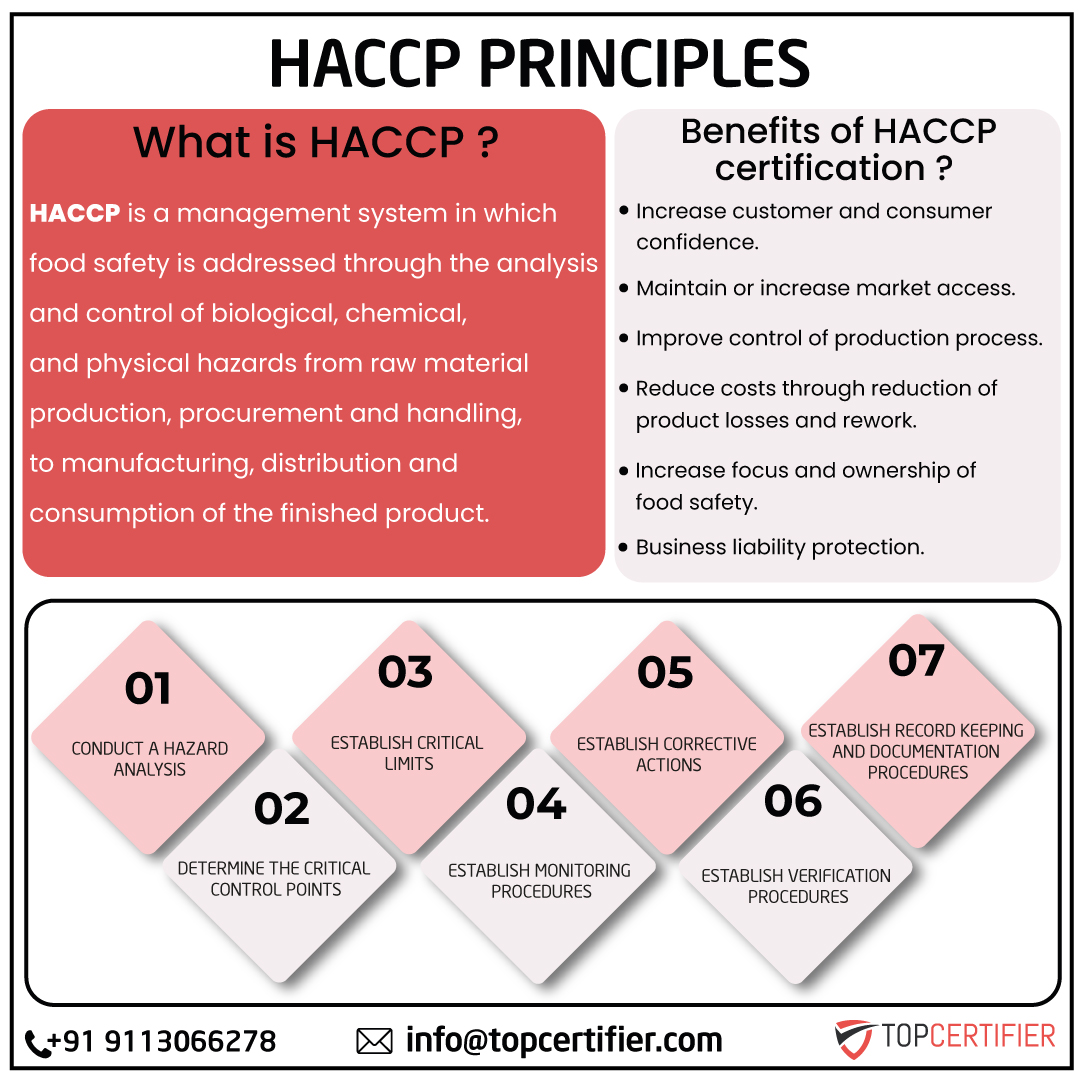 HACCP food safety FAQs for restaurants and manufacturers in Dubai—CCPs, monitoring, verification